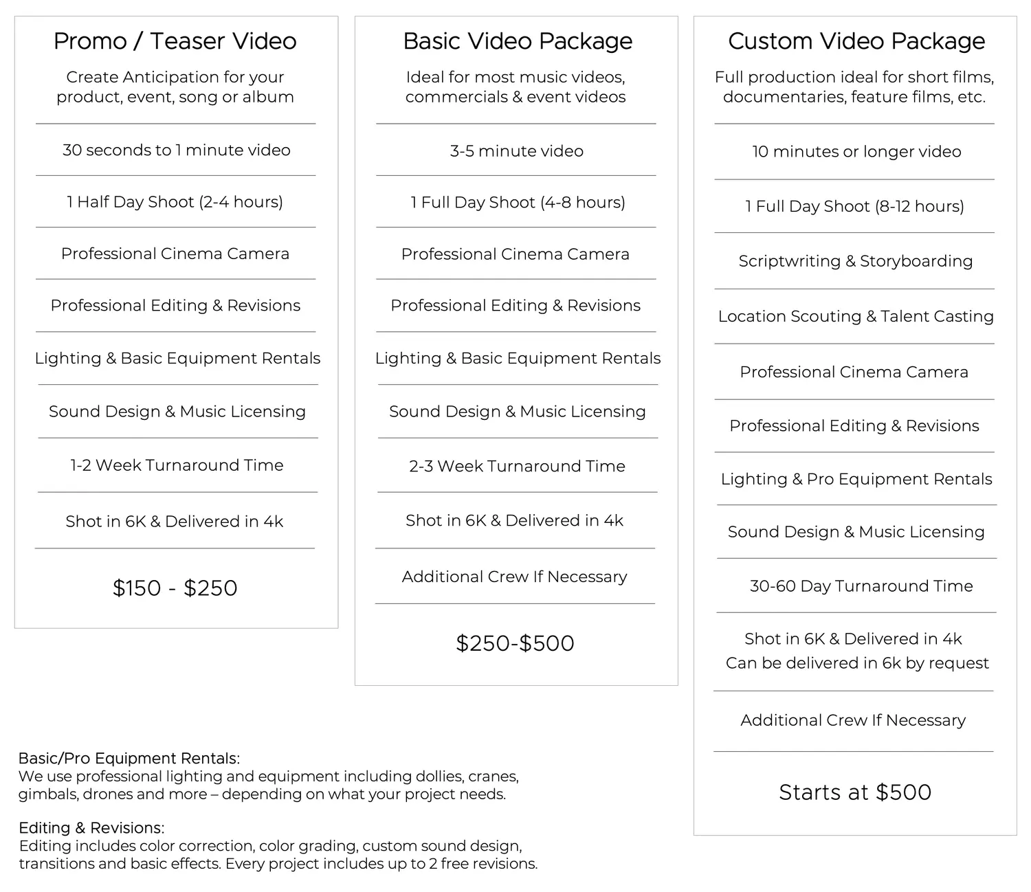 Pricing comparison table: Promo/Teaser Video $150-$250, Basic Video Package $250-$500, Custom Video Package starts at $500